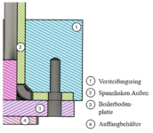 Anbindungskonzept Boilerbodenplatte